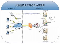 創聯軟件 以創新驅動，打造卓越軟件產品與解決方案
