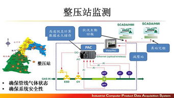 升級智慧工廠 以軟件開發為核心，鑄就企業競爭新優勢